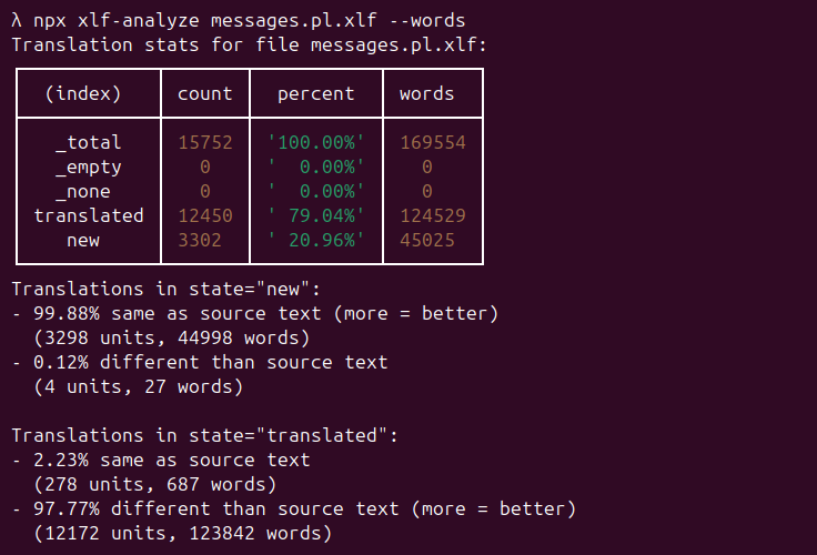 Screenshot of console running xlf-analyze script